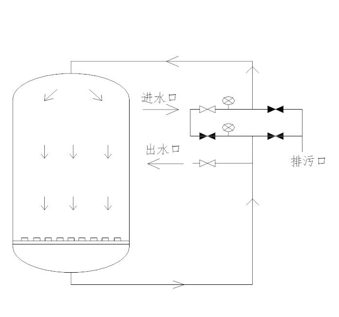 谢家集机械过滤器手动控制阀操作说明